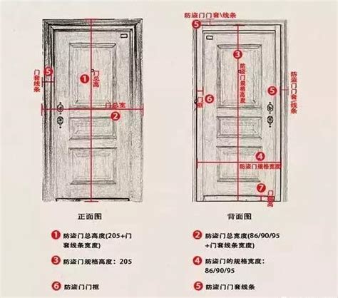 門標準尺寸|【門 大小】快筆記！超實用門的大小尺寸指南：房門。